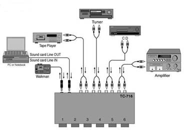 TC-716 hookup diagram
