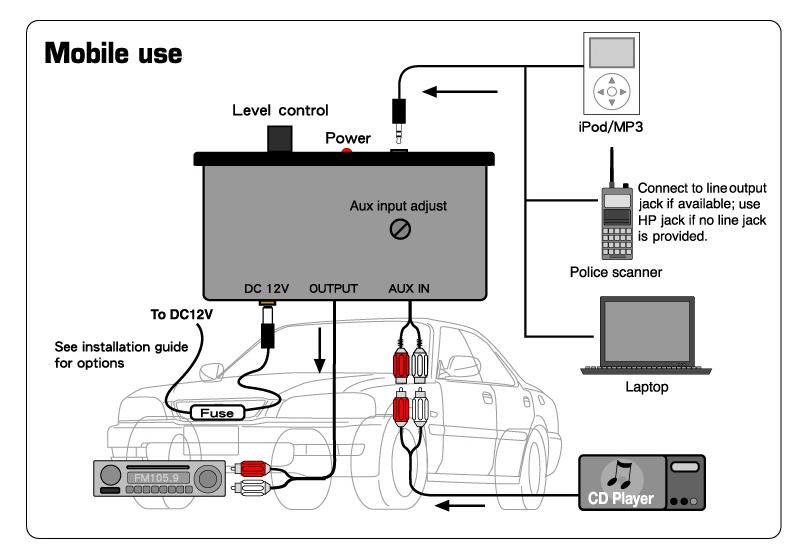 Images for car audio connection