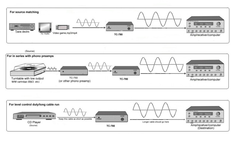 Technolink (TEC) TC-780LC Line Level Booster / Preamp (Preamplifier)