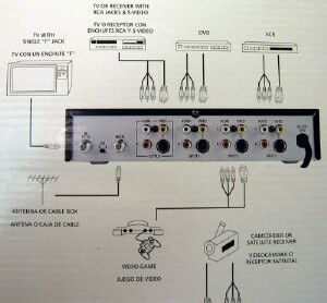 Audio/Video Switchers Details and Hookup