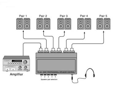 Technolink (TEC) TC-25 Speaker Five Pair Stereo Selector