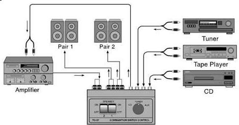 TC-37 hookup diagram