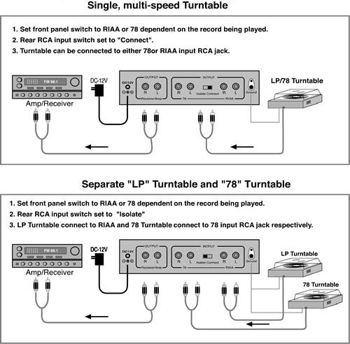 Hookup diagram