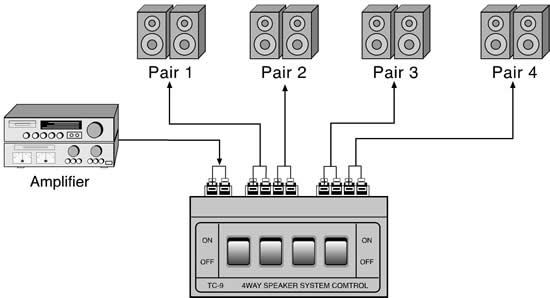 TC-9 hookup diagram