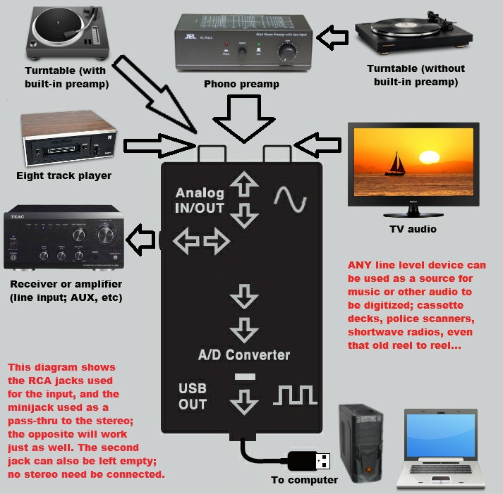 Diagram