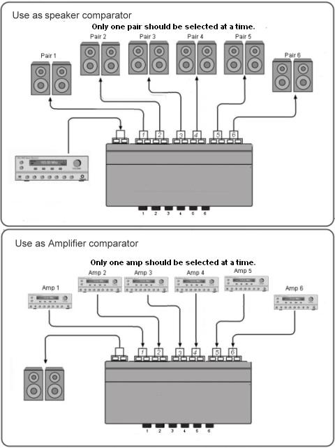 Switching to Stereo Int. amp from AVR, suggested