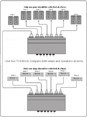 two diagram