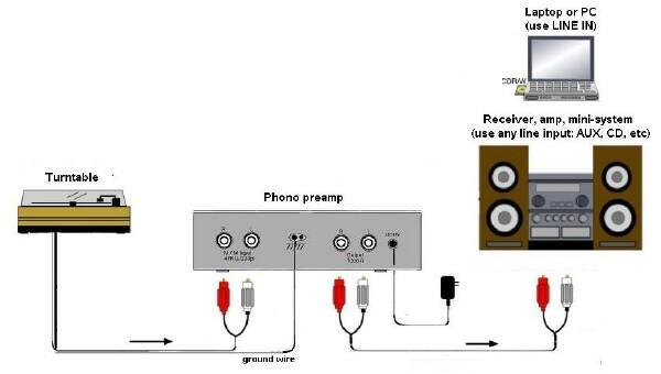 Phonopreamps.com FAQ and Troubleshooting Info